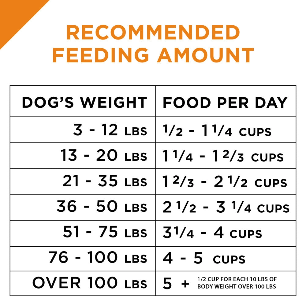 Purina Pro Plan Savor Shredded Blend Beef & Rice Formula Adult Dry Dog Food